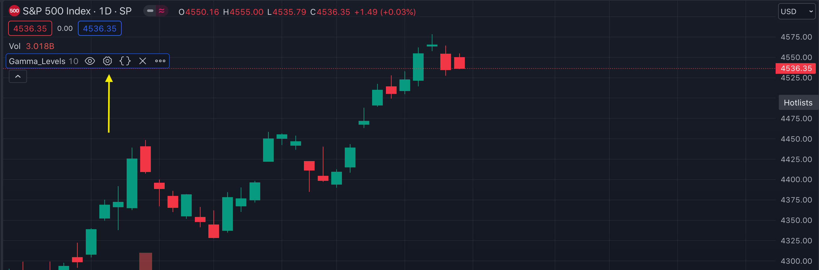 Options AI Partnership