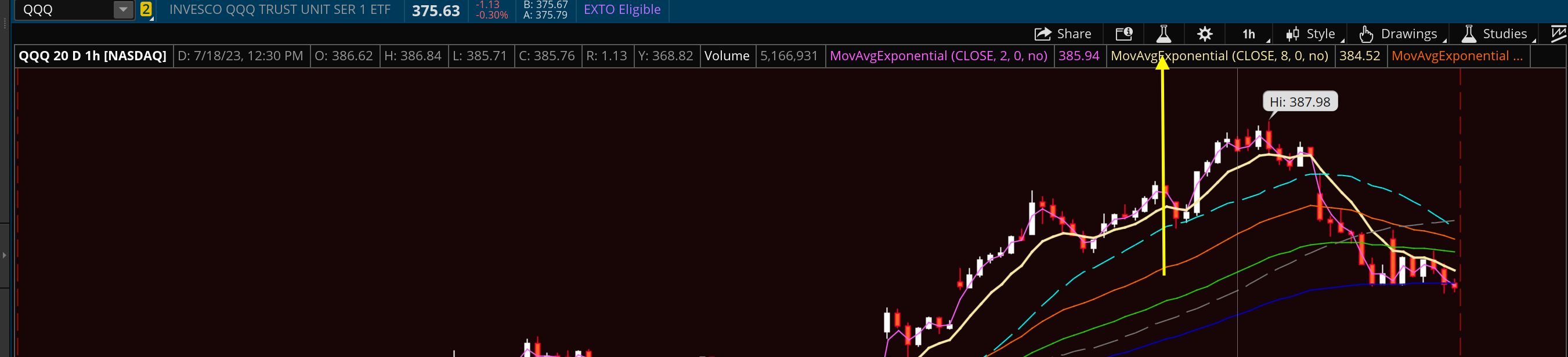 Options AI Partnership