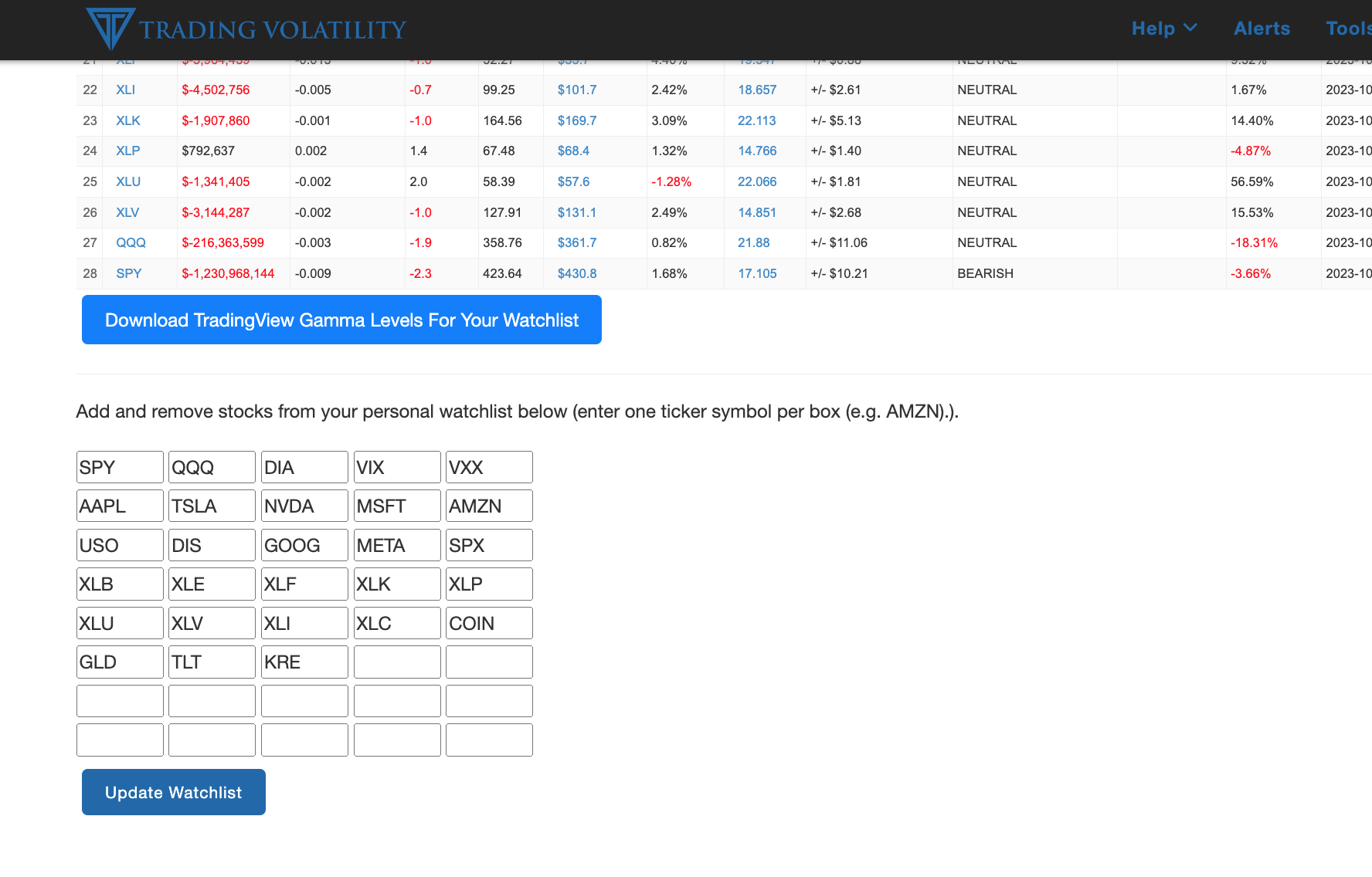 Multi-Ticker Export GEX Levels to TradigView