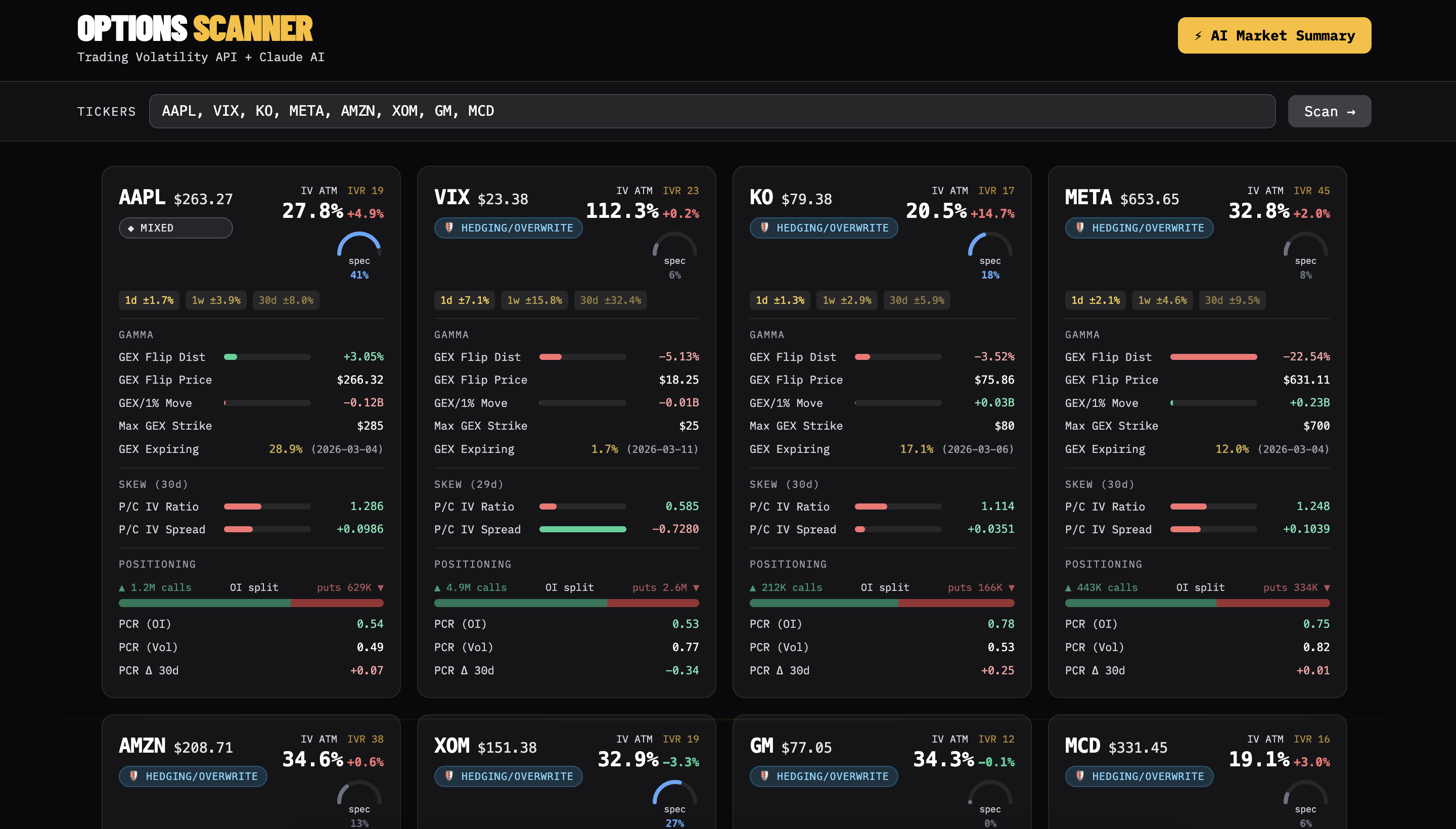 Claude-built dashboard using Trading Volatility API