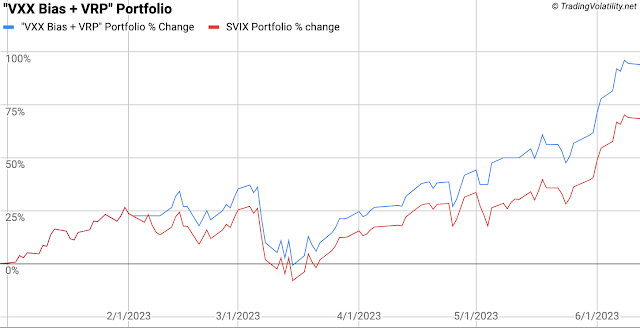VIX ETF Trading